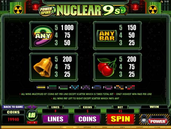 Power Spins – Nuclear 9’s Video Slot